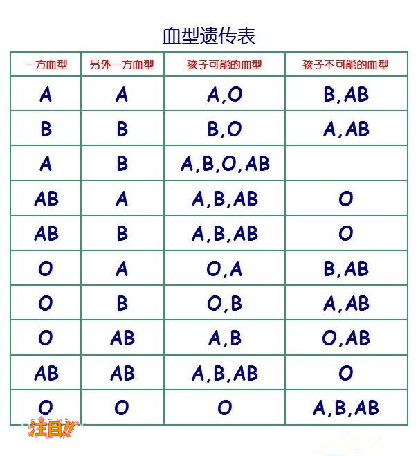 宜昌怀孕了怎么做亲子鉴定,宜昌孕期亲子鉴定办理的流程